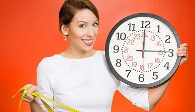 Weight loss on an hourly diet